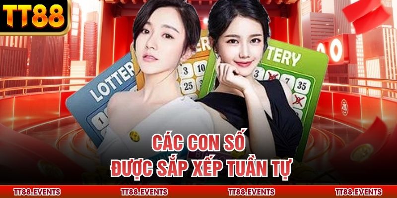 Các con số được sắp xếp tuần tự